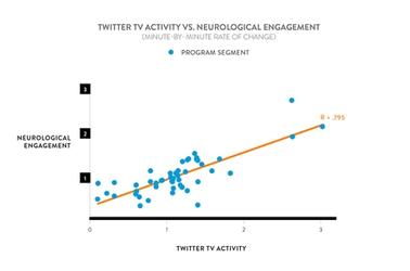 Res_4013005_social_tv